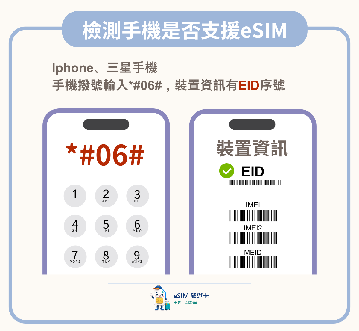iPhone 與 Samsung 手機用 *#06# 檢查 EID 的示意圖
